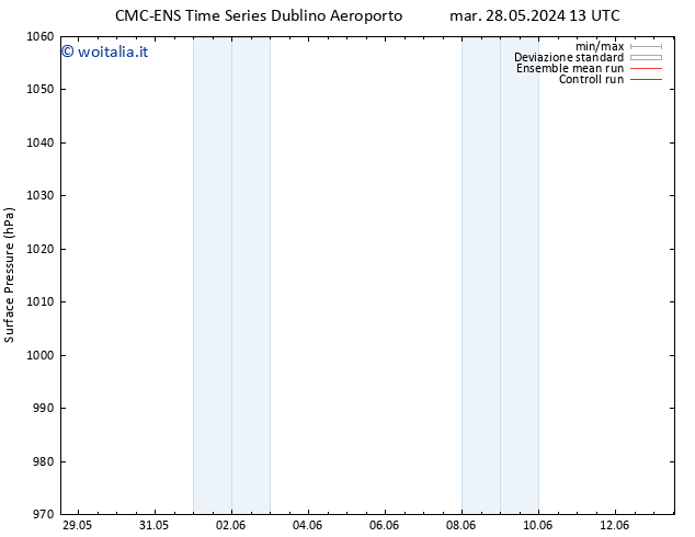 Pressione al suolo CMC TS sab 01.06.2024 13 UTC