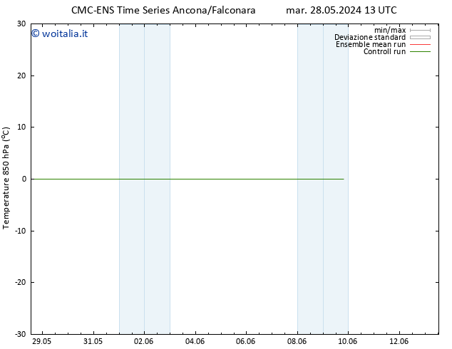 Temp. 850 hPa CMC TS mer 29.05.2024 13 UTC
