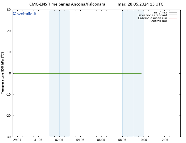 Temp. 850 hPa CMC TS dom 02.06.2024 13 UTC