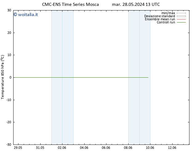 Temp. 850 hPa CMC TS mar 28.05.2024 13 UTC