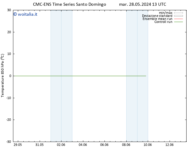 Temp. 850 hPa CMC TS mar 28.05.2024 13 UTC