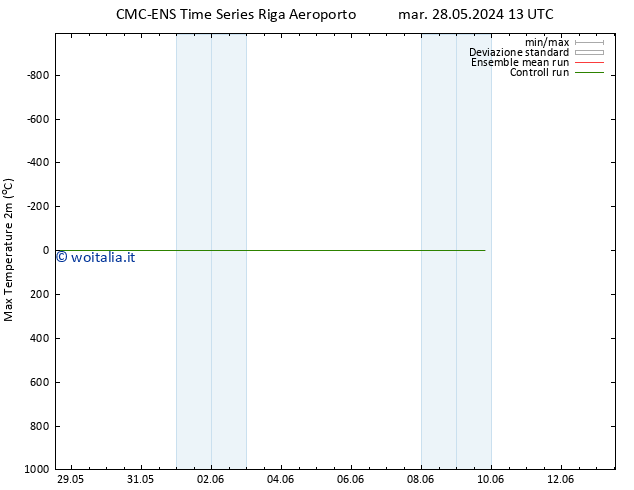 Temp. massima (2m) CMC TS mar 28.05.2024 13 UTC