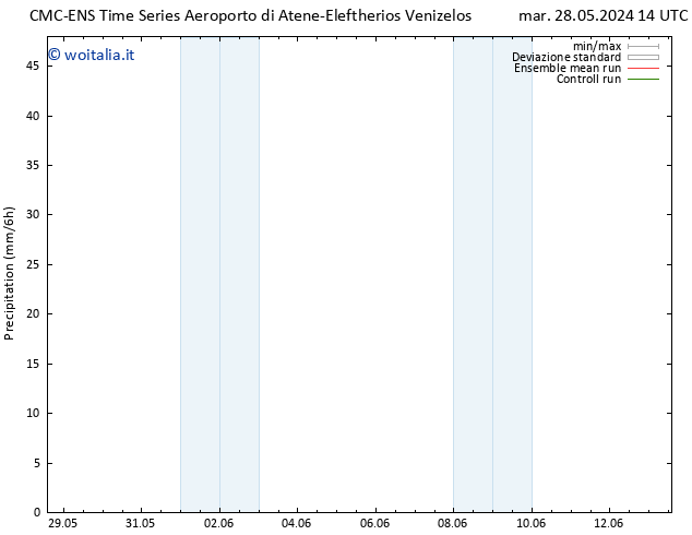 Precipitazione CMC TS dom 09.06.2024 20 UTC