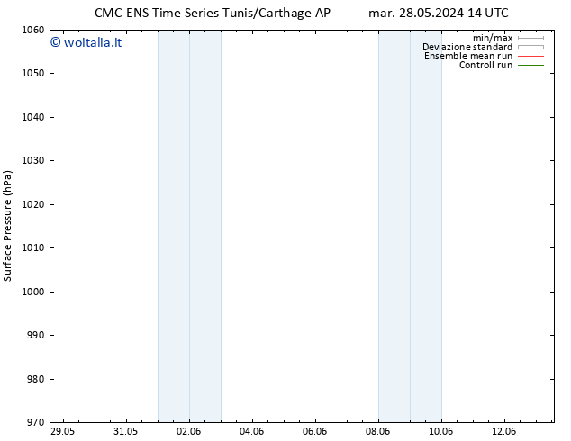 Pressione al suolo CMC TS gio 30.05.2024 08 UTC