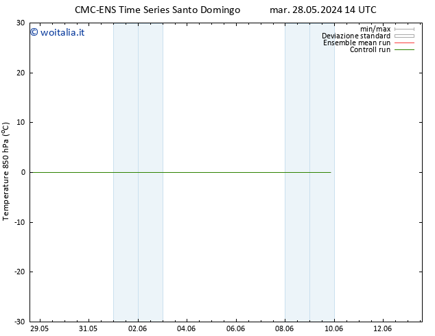 Temp. 850 hPa CMC TS ven 31.05.2024 08 UTC