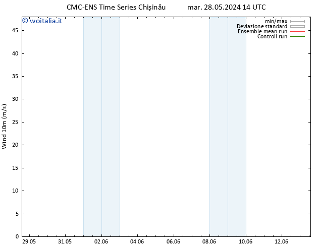 Vento 10 m CMC TS gio 30.05.2024 14 UTC