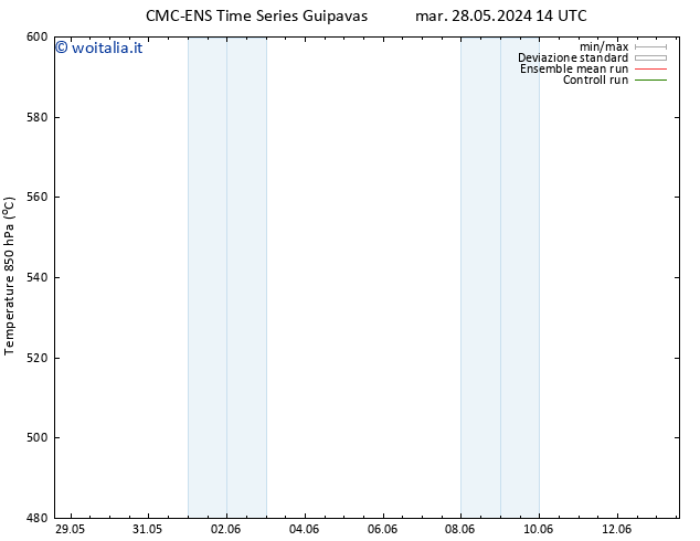 Height 500 hPa CMC TS ven 31.05.2024 08 UTC