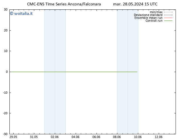 Height 500 hPa CMC TS mar 28.05.2024 21 UTC