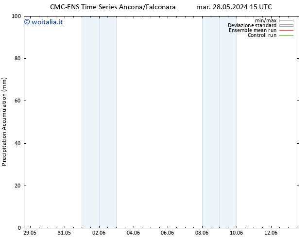 Precipitation accum. CMC TS mer 29.05.2024 15 UTC