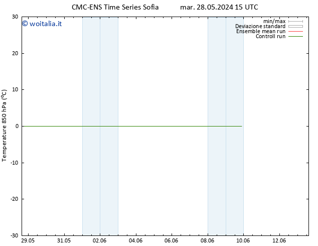 Temp. 850 hPa CMC TS gio 06.06.2024 03 UTC