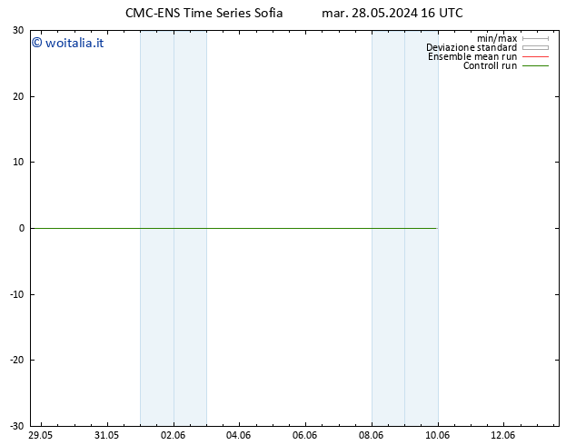 Height 500 hPa CMC TS mar 28.05.2024 22 UTC