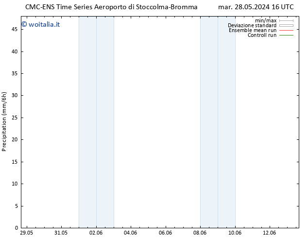 Precipitazione CMC TS dom 02.06.2024 10 UTC