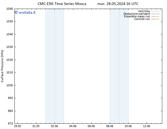 Pressione al suolo CMC TS lun 03.06.2024 22 UTC