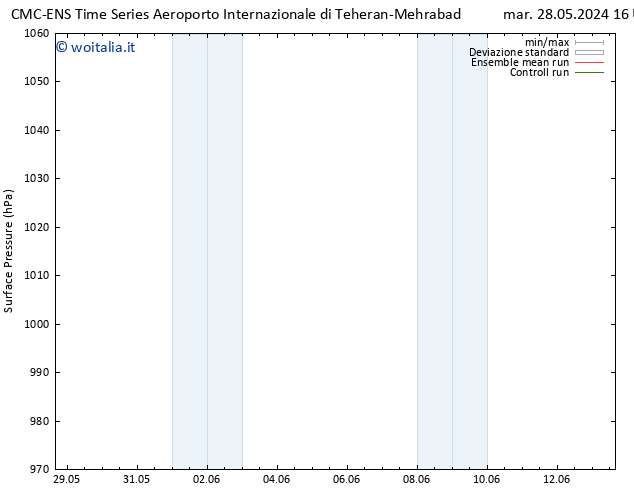 Pressione al suolo CMC TS gio 06.06.2024 04 UTC