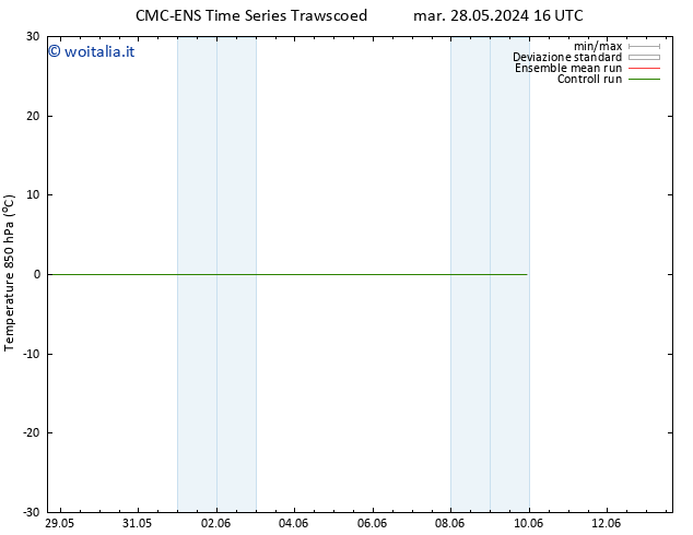 Temp. 850 hPa CMC TS gio 06.06.2024 16 UTC