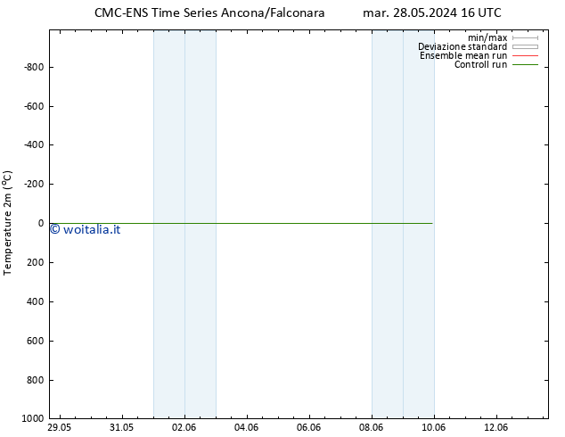 Temperatura (2m) CMC TS mar 28.05.2024 22 UTC