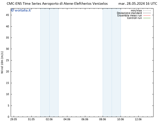 Vento 10 m CMC TS sab 01.06.2024 04 UTC
