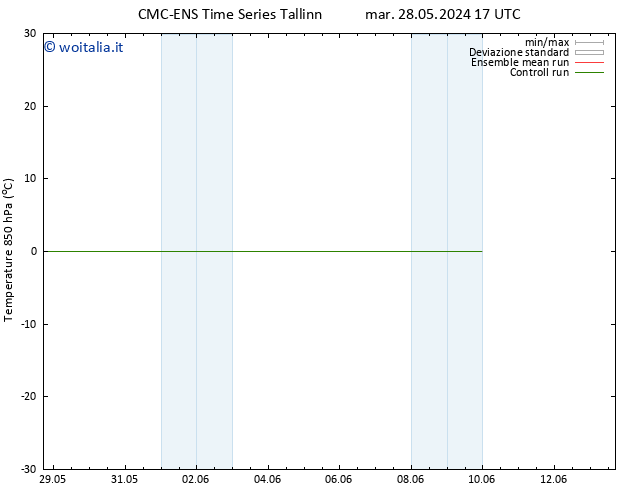 Temp. 850 hPa CMC TS gio 06.06.2024 05 UTC