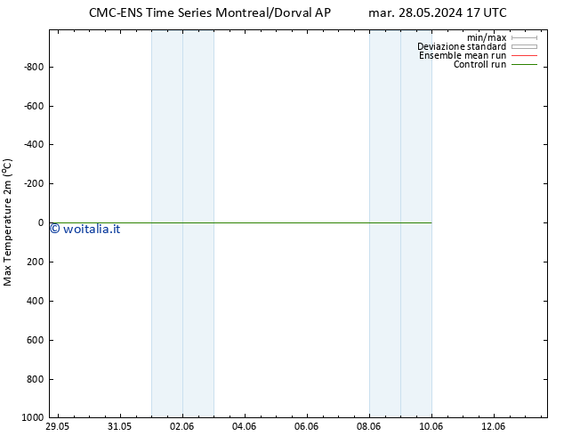 Temp. massima (2m) CMC TS dom 09.06.2024 23 UTC