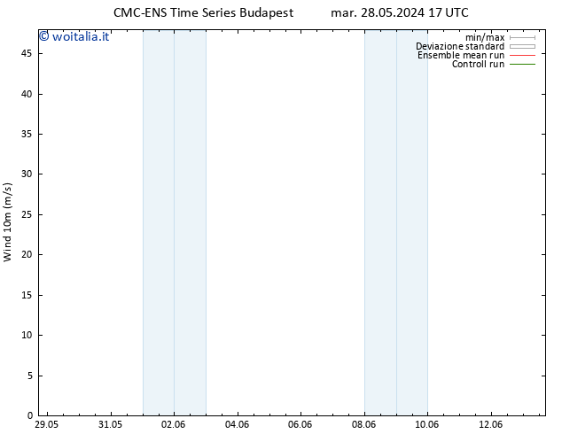 Vento 10 m CMC TS sab 01.06.2024 05 UTC