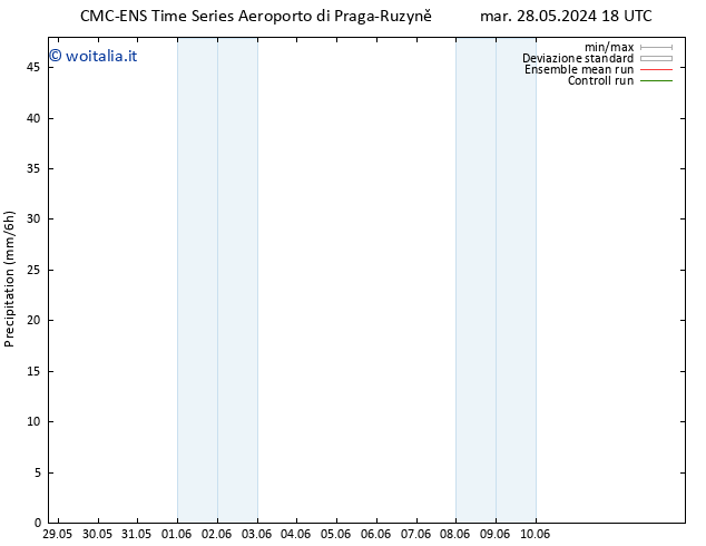 Precipitazione CMC TS sab 01.06.2024 06 UTC