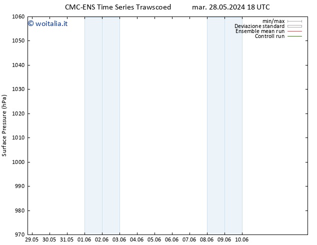 Pressione al suolo CMC TS sab 01.06.2024 06 UTC