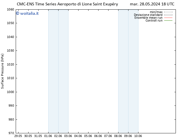 Pressione al suolo CMC TS gio 30.05.2024 18 UTC