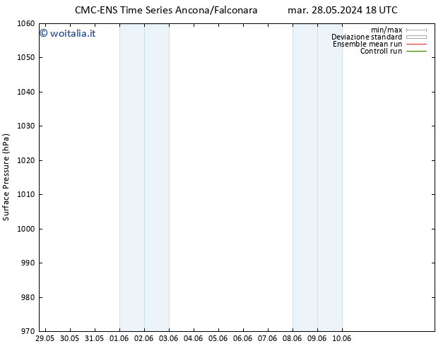 Pressione al suolo CMC TS mer 29.05.2024 00 UTC