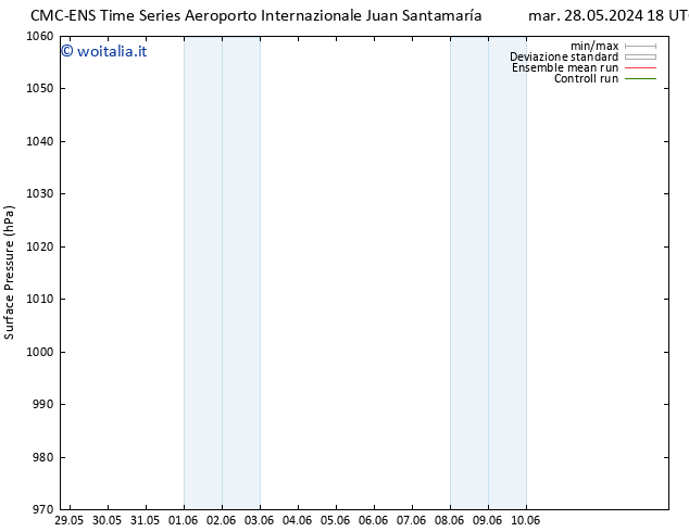 Pressione al suolo CMC TS mer 29.05.2024 06 UTC