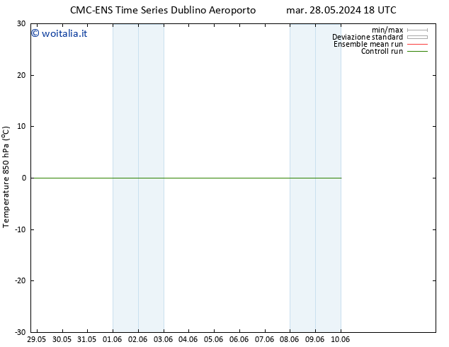 Temp. 850 hPa CMC TS mer 29.05.2024 00 UTC