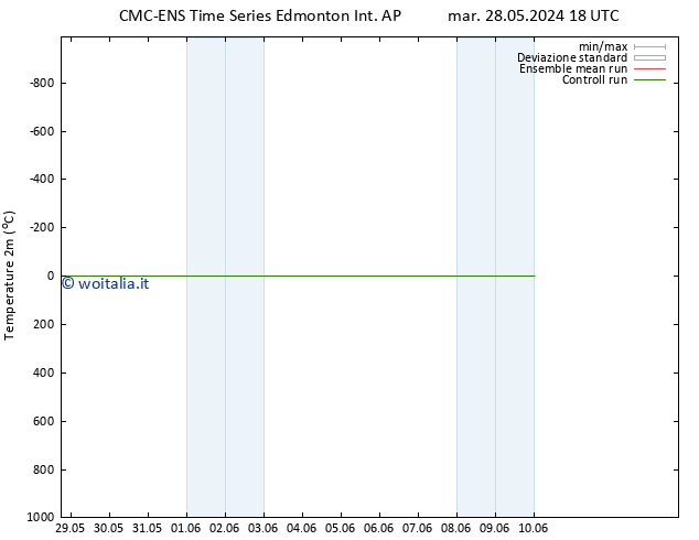 Temperatura (2m) CMC TS gio 30.05.2024 00 UTC