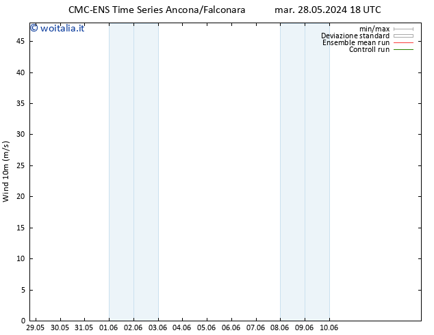 Vento 10 m CMC TS gio 30.05.2024 00 UTC