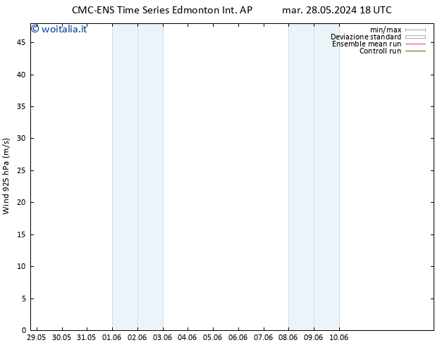 Vento 925 hPa CMC TS lun 10.06.2024 00 UTC