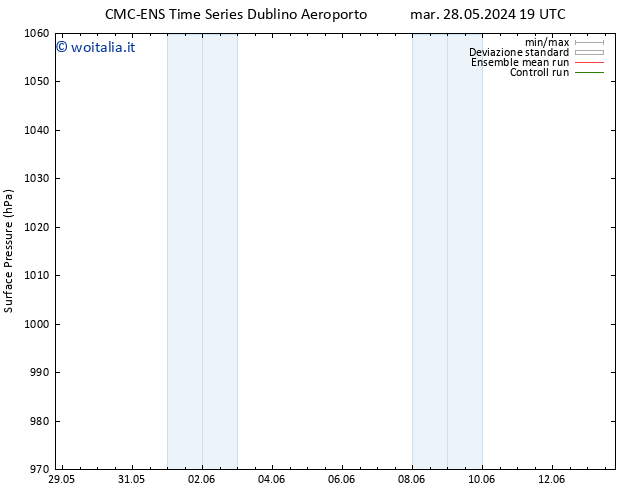 Pressione al suolo CMC TS mer 05.06.2024 19 UTC