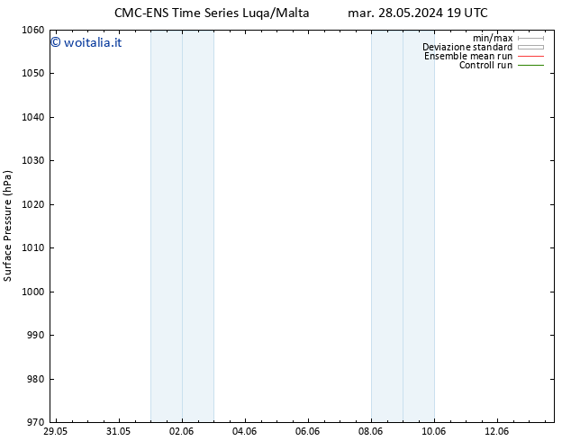 Pressione al suolo CMC TS mer 05.06.2024 19 UTC