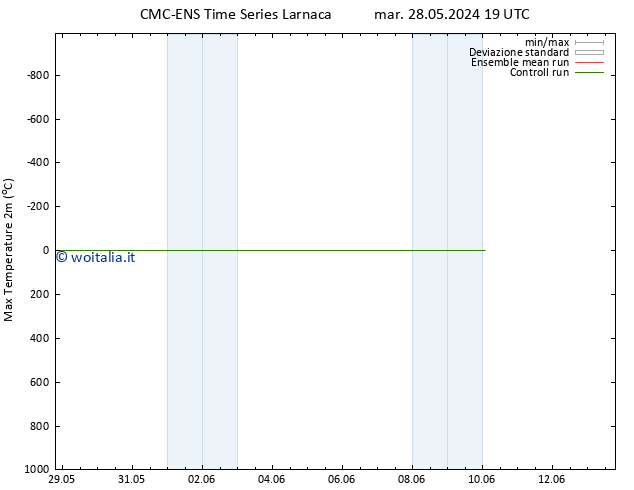 Temp. massima (2m) CMC TS mar 28.05.2024 19 UTC