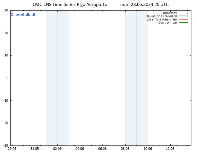 Height 500 hPa CMC TS mer 29.05.2024 20 UTC