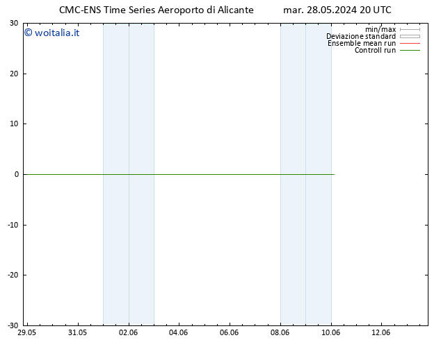 Vento 10 m CMC TS mar 28.05.2024 20 UTC