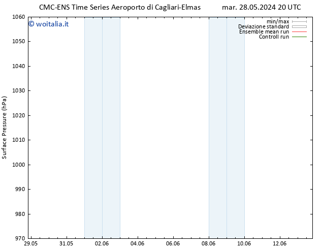 Pressione al suolo CMC TS gio 06.06.2024 08 UTC