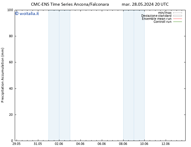 Precipitation accum. CMC TS sab 08.06.2024 08 UTC