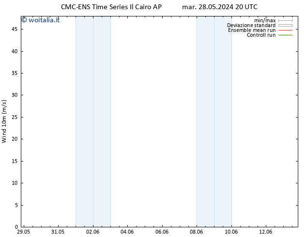 Vento 10 m CMC TS dom 02.06.2024 14 UTC