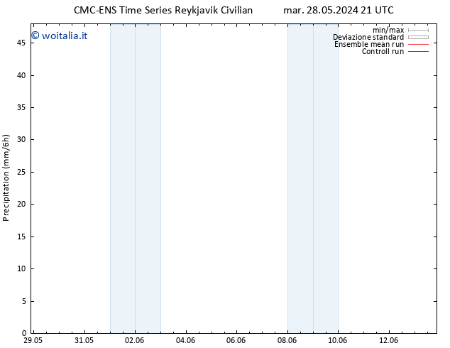 Precipitazione CMC TS mar 28.05.2024 21 UTC