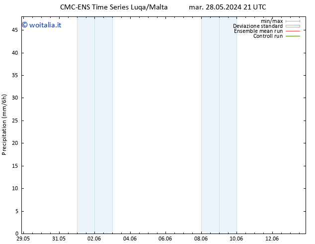 Precipitazione CMC TS mer 29.05.2024 03 UTC