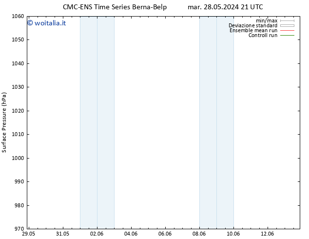 Pressione al suolo CMC TS mar 28.05.2024 21 UTC