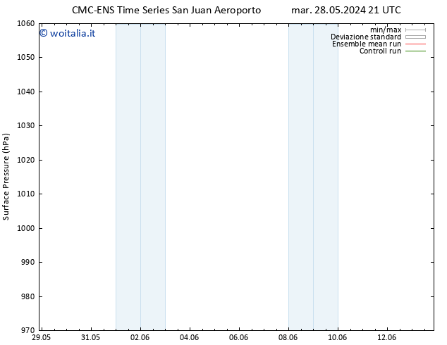 Pressione al suolo CMC TS sab 01.06.2024 21 UTC