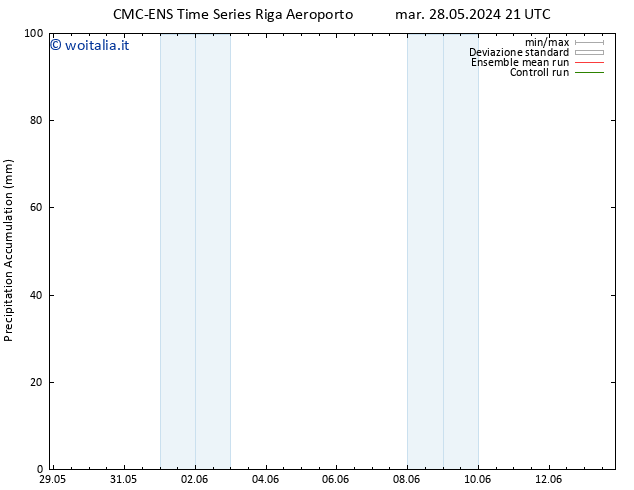 Precipitation accum. CMC TS mer 29.05.2024 03 UTC