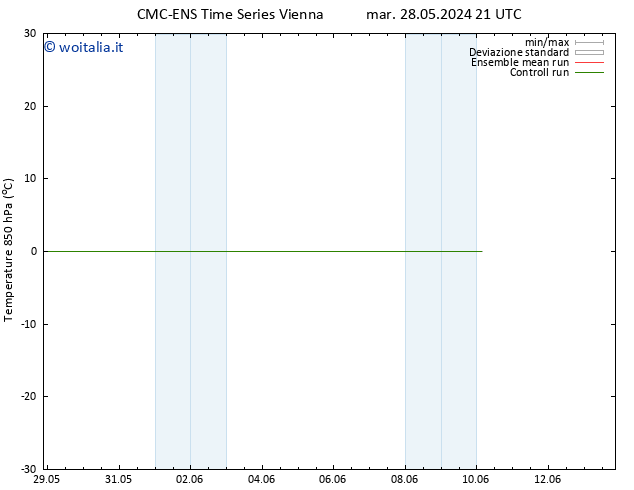 Temp. 850 hPa CMC TS mar 28.05.2024 21 UTC