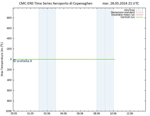 Temp. massima (2m) CMC TS lun 10.06.2024 03 UTC