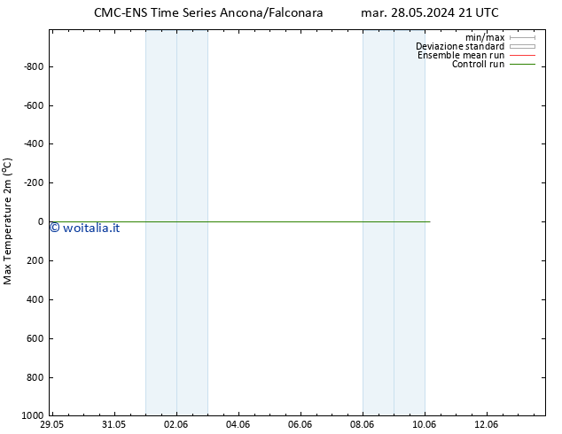 Temp. massima (2m) CMC TS mer 29.05.2024 09 UTC