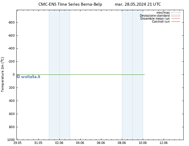 Temperatura (2m) CMC TS dom 09.06.2024 21 UTC